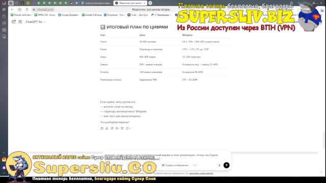 Курс по нейросетям. Создание маркетинговой воронки