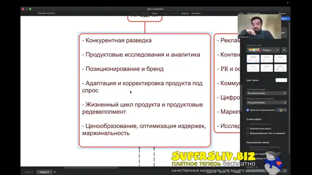 [SuperSliv-biz] 23-1- РММ в будущем  Прогнозирование будущего продуктового маркетинга, продаж и менеджмента