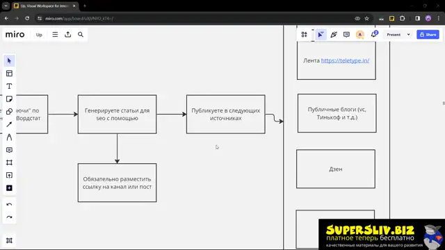 [SuperSliv-biz] 8 Привлечение подписчиков с поиска Яндекса и Гугла с помощью seo