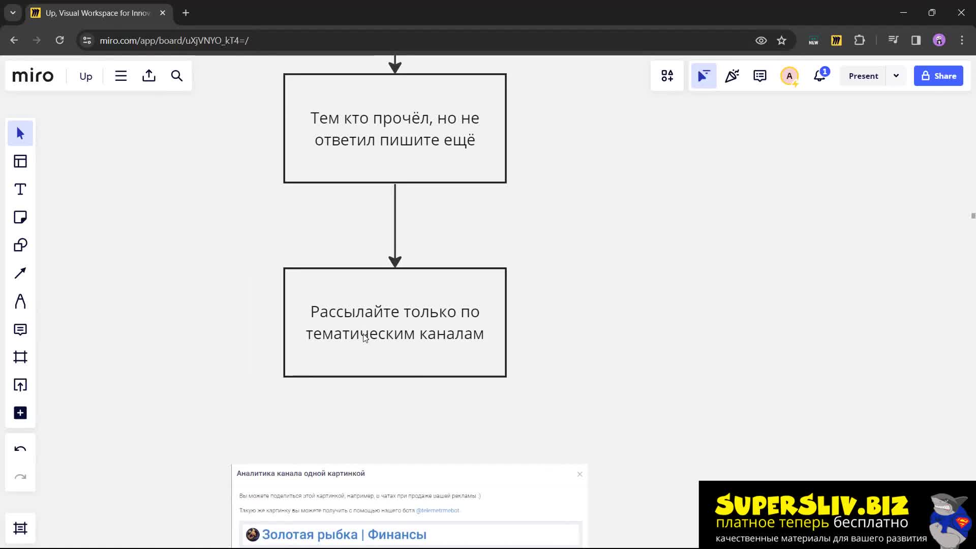 [SuperSliv-biz] 12 Как заполнять рекламные размещения на 90
